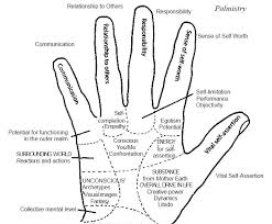 An Indian Art Palmistry And Yoga Mudras