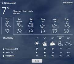 Add a district using the title, zip or the coordinates. Widget Meteoblue