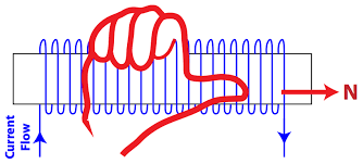 As per shown in above figure middle. Electromagnetism
