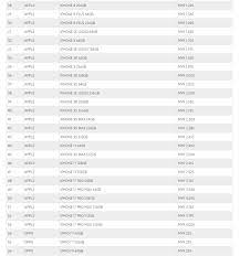 Criteria of a phone in good condition: Samsung Galaxy Note 20 Trade In Here S How Much Your Phone Is Worth