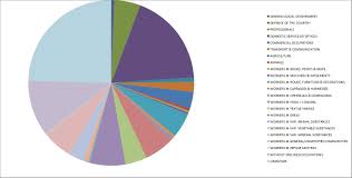 File Pie Chart Occupation Scriven 1881 Jpg Wikipedia