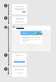 Pin On Did You Forget Your Password Email Examples And Other Stuff