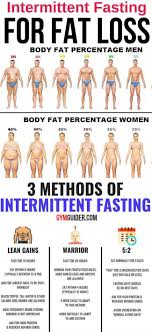 Pin On Let S Get Fit