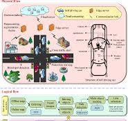 Multi-sensor fusion and segmentation for autonomous vehicle ...