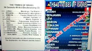 Black Hebrew Israelite Chart Videos 9tube Tv