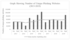 Well, wonder no more because i want to share with you. Future Internet Free Full Text Phishing Attacks Survey Types Vectors And Technical Approaches Html