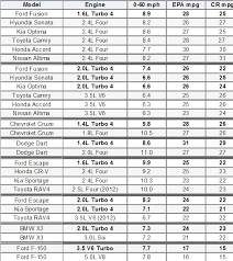 Truck Comparison Truck Comparison Chart 2017