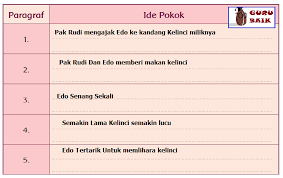 Kunci Jawaban Soal Buku Siswa Kelas 5 Tema 1 Halaman 51 52 53 54 Dan 55 Guru Baik