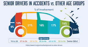 Maybe you would like to learn more about one of these? Who Has Better Car Insurance Farmers Or Usaa Quote Com