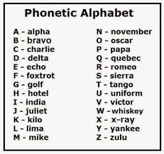 If you don't check key details you can misspell critical words. Phonetic Alphabet