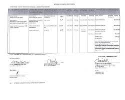 Pada buku atau kartu ini pada dasarnya hanya berisi informasi tentang produk, stok awal, stok akhir dan informasi keluar masuknya. Https Www Mofe Gov Bn Shared 20documents Treasury Presentations 20slides 20or 20notes Taklimat 20pengurusan 20stor Pdf