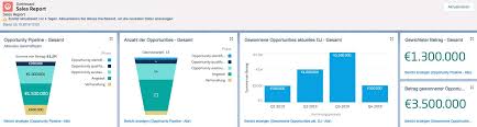 Salesforce dashboard vs zendesk sell dashboard. Salesforce Vs Sap Crm Vergleich Aus Anwendersicht