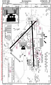 Jeppesen Standardizes Runway Incursion Hot Spot Depictions