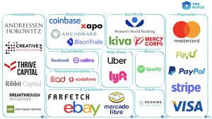 Facebook's libra is a good idea with a lot of risks. Serious Question Facebook Libra Vs Bitcoin And Pow