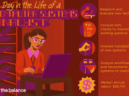 Computer Systems Analyst Job Description Salary Skills More