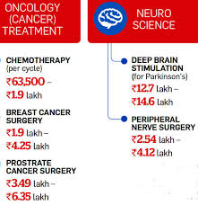 Health Insurance Medical Inflation Lifestyle Diseases Make