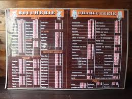 Vintage French Butcher Boucherie Charcuterie Price Menu Board Etsy French Vintage Menu Board Butcher