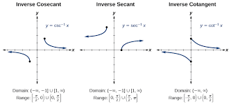 4 6 Inverse Trig Funtions Christian V S Trig Book Project