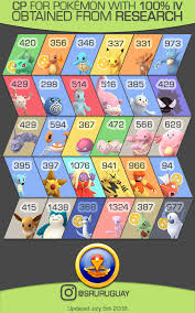 100 Iv Field Research Rewards Infographic July Thesilphroad