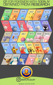 100 iv field research rewards infographic july thesilphroad