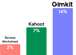Gimkit Live Quiz Learning Game How To Memorize Things Educational Apps Teaching