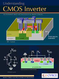 And even the a series diagram is representational and does not shown. Cmos Inverter 3d L03 Cmos Technology