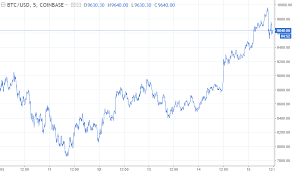 litecoin price chart euro what happens if us government bans