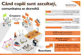 Violenta asupra copiilor ramane in mare masura ascunsa, din diferite motive. Drepturile Copilului Blog World Vision Romania