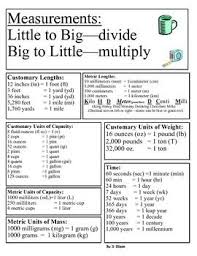 This Sheet Can Be Used As A Poster Or Reference For Students When Converting Measurements In Both The Met Conversion Chart Math Math Measurement 5th Grade Math