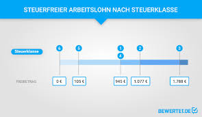 Übersicht und unterschiede zwischen den klassen. Welche Steuerklassen Gibt Es Bewertet De