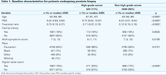 Erspc/swop risk calculator 3 and 4 with trus or dre Next Generation Prostate Cancer Risk Calculator For Primary Care Physicians Semantic Scholar