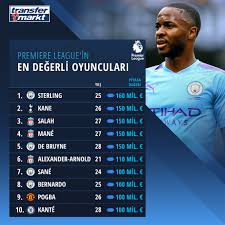 Günümüz futbolunda top ayağındayken sağlam durabilen futbolcu sayısı çok az, burak'ın bu güçlü yönünü alıp. Premier League In En Transfermarkt Com Tr Facebook