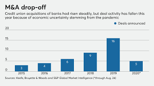 Slot machine image with image of cua logo, car, and dollar sign. Credit Unions Aim To Resume Bank Buying Spree American Banker