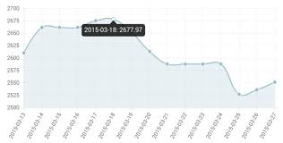 El tipo de cambio oficial del dólar hoy en colombia es establecido por el banco el precio del dólar en colombia se establece de acuerdo a la política economica del gobierno en turno y de las condiciones económicas. Dolar En Colombia Viernes 27 De Marzo Del 2015 Dolar Hoy En Colombia