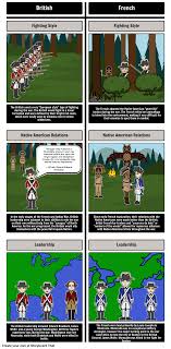 French And Indian War T Chart Compare The French And The British Using Our T Chart L Social Studies Teacher Teaching Social Studies American History Lessons