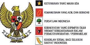 Klaim muhammad yamin bahwa pada tanggal 29 mei 1945 dia. Implementasi Nilai Pancasila Dalam Perspektif Religi Untuk Usir Corona Pasundan Ekspres