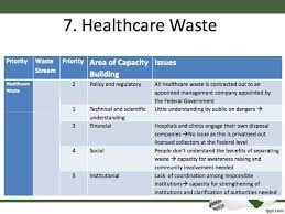 Is required in accordance with schedule 3 to the flood and water management act 2010. Act Solid Waste And Public Cleansing Management Act Ppt Download