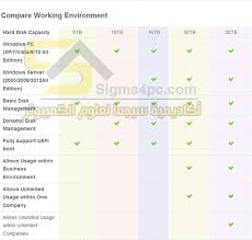 تخميل برنامج برزار 120w : Minitool Partition Wizard 9 1 Bootable Iso Ø§Ø³Ø·ÙØ§ÙØ§Øª Ø§ÙØ¨ÙØª Ø§ÙÙØ¯ÙÙØ¹Ø© ÙØ¬Ø§ÙØ§