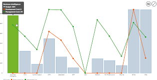 Combo Chart Extension For Qlik Sense Qlik Community