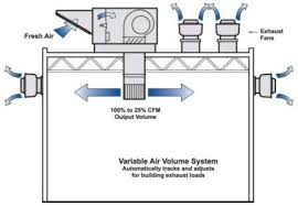 Rather than cool a single room, these units rely on duct works and vents to keep eachroom in a house at roughly the same temperat. Types Of Direct Fired Gas Heaters