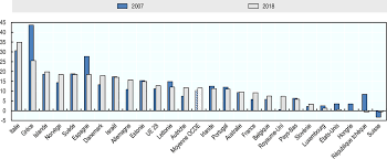 Check spelling or type a new query. Situation Des Immigres Sur Le Marche Du Travail Et Politiques D Integration Dans Les Pays De L Ocde Perspectives Des Migrations Internationales 2019 Oecd Ilibrary