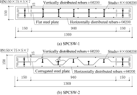 Harris supply solutions stocks a wide variety of steel rebar sizes and we have access to rebar across the us, and internationally if needed. Experimental Study Of The Hysteretic Behaviour Of Corrugated Steel Plate Shear Walls And Steel Plate Reinforced Concrete Composite Shear Walls Sciencedirect