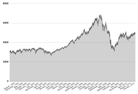The 51% drop between june 1911 and december 1920. What S The Difference Between A Market Crash And Correction Rask Media