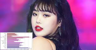 January 6, 2000 zodiac sign: Here S An In Depth Analysis Of How G I Dle Members Line Distributions Have Changed Since Debut Koreaboo