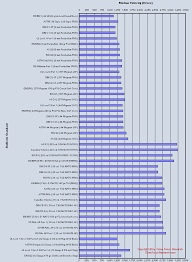 Ballistic Standards Threat Comparison Close Focus Research