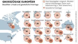 Urlaubstage, die arbeitnehmer nicht bis zum ende des jahres genommen haben, verfallen nicht laut arbeitszeitmonitor 2016 hat jeder arbeitnehmer in deutschland durchschnittlich 27 tage urlaub. Deutsche Arbeitnehmer Haben Im Schnitt 29 Tage Urlaub Welt