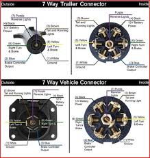 7 pin trailer connector diagram. Confused With 7 Pin Trailer Connector Ford Truck Enthusiasts Forums