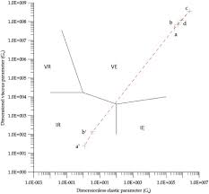 Greenwood Chart Ge W 8 3 U 2 Gv G W 3 U 2 See Appendix A3