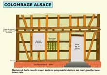 Le Colombage Alsace La Maison Alsacienne Les Techniques De Construction Maison Alsacienne Colombage Techniques De Construction