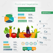 Healthy Vegetables Infographics With Chart And Graph Quality